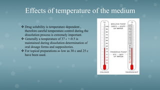 Effects of temperature of the medium
 Drug solubility is temperature dependent ,
therefore careful temperature control during the
dissolution process is extremely important.
 Generally a temperature of 37 c +-0.5 is
maintained during dissolution determination of
oral dosage forms and suppositories.
 For topical preparations as low as 30 c and 25 c
have been used.
 