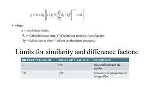 • where;
n = no.of time points.
Rt = %dissolution at time ‘t’ of reference product (per change)
Ty =%dissolved at time ‘t’ of test product(post changes).
DIFFERENCE FACTR SIMILARITY FACTOR INFERENCE
0 100 Dissolution profile are
similar
≤15 ≥50 Similarity or equivalence of
two profiles
Limits for similarity and difference factors:
 