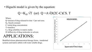 • Higuchi model is given by the equation:
Q =KH.√T (or) Q =A√D(2C-C)CS. T
Where;
Q=amount of drug released in time ‘t’per unit area.
Kh=hiuchi constant
C=initial drug concentration
T=time(hrs)
CS=drug solubility in matrix media
D=diffusivity of drug molecules in solvent.
APPLICATIONS:
Modified release pharmaceutical dosage forms , trandermal
systems and matrix tablets with water soluble drugs.
 