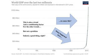 …to cause this?
This is also a trend
And a conditioning factor
For the other trends…
But not a problem
Indeed, a good thing, right?
 