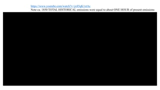 https://www.youtube.com/watch?v=jx85qK1ztAc
Note ca. 1850 TOTAL HISTORICAL emissions were equal to about ONE HOUR of present emissions
 