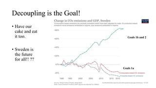 Decoupling is the Goal!
• Have our
cake and eat
it too.
• Sweden is
the future
for all!! ??
Goals 1b and 2
Goals 1a
 