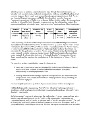 Classical
Statistics
N Particles
in a Box
Photoelectric
Effect
Wave-Particle
Duality
Lasers
Photons
in a Box
Quantum
Dots
Quantum
Particles
in a Box
Thermocouples
and Super-
conductors
N Quantum
Particles in a Box
laboratory is used to reinforce concepts learned in class through the use of simulations and
tutorials, while also introducing students to computational modeling using Matlab, a high-level
computer language that is widely used in scientific and engineering applications. Both Physics
and Electrical Engineering students use Matlab throughout their upper-level courses.
Furthermore, competency in Matlab is an in-demand skill on the jobs market. The computational
modeling is followed by brief, illustrative experiments to test the validity of the models. The
common thread in the laboratories is the “particle-in-a-box,” as shown in the following diagram:
This is a daunting task that would not be possible in a traditional Modern Physics course that
included relativity and other topics found in our Foundations of Modern Physics course (which
complements Applications of Modern Physics and is a required course for our Physics majors),
or with a traditional Modern Physics textbook. We have picked a textbook3
that reflects our
philosophy for the Applications of Modern Physics course. After reviewing the literature and
course materials available online, we decided to adapt the Physics-Education-Research-based
course materials developed at the University of Colorado-Boulder,4
which consist of lecture
slides, tutorials and the use of on-line simulations, to fit the Applications of Modern Physics
course.
The objectives we have established for course development are:
I. Adapt and expand course materials developed by the University of Colorado – Boulder
Physics Education Research group in order to increase students’ conceptual
understanding of modern physics topics, and
II. Develop laboratories that (1) target important conceptual issues, (2) improve students’
computational skills, and (3) demonstrate the interplay between theory, modeling and
experiment in physics.
The redeveloped Applications of Modern Physics course consists of three distinct pieces:
(1) Simulations: guided inquiry using PhET (Physics Education Technology) interactive
simulations, which have been shown to facilitate conceptual understanding,5
followed by brief,
illustrative experiments.
As Steinberg et al.6
point out, it is important that students have “a strong conceptual base when
learning more advanced topics in physics” and it is also important to “continuously and
systematically probe student learning by using the tools of physics education research.” The goal
of the tutorials in the Applications of Modern Physics course is to have the students work in
groups while being coached by the instructor, therefore making the mathematics more accessible
Wave 
Equation 
Classical 
Waves in 
a Box 
 