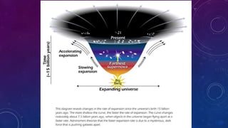 Modern Physics & Astronomy