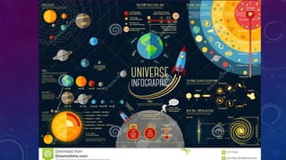 Modern Physics & Astronomy