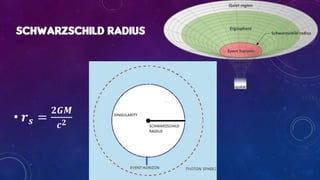 Modern Physics & Astronomy