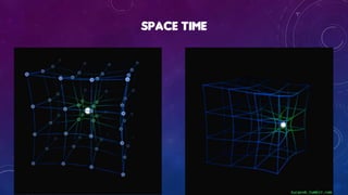 Modern Physics & Astronomy