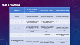 PARAMETER
CLASSICAL OR M-B
STATISTICS
BOSE-EINSTEIN STATISTICS FERMI-DIRAC STATISTICS
Particles Particles are distinguishable Particles are indistinguishable Particles are indistinguishable
Size of phase space cell
The size of phase space cell can
be as small as we require
The size of the phase space cell
cannot be less than h3 The size cannot be less than h3
Number of cells
If ni be the number of particles
and gi the number of cells then
gi>>ni so ni/gi<<1. Thus,number
of cells can be made as large as
possible
The number of cells is less than or
comparable to the number of
particles gi < ni
ni/gi  1
The number of cells has to be
greater or equal to the number of
particles so ni /gi  1
Restriction on particles No restriction
No restriction Restriction due to Pauli Exclusion
Principle
Two particle distribution in two
cells The particles are distinguishable
and can be arranged in four ways
The particles are indistinguishable
and can be arranged in three ways
No two particles can occupy the
same cell. Hence, only one
arrangement
 