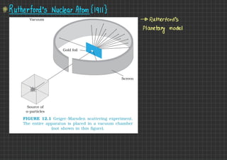 Planetary Model By Rutherford Ritism Modern physics ch 12zzzzzzzzzzzzzzzzzzzzzzzzzz | PDF