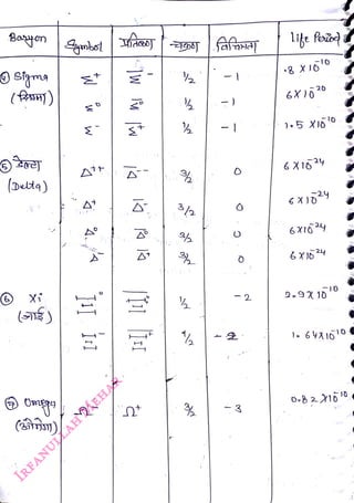 Boon
<br>
(trs)
<br>
(Dt)
<br>
(n)
<br>
M
<br>
M
<br>
-|
<br>
-2
<br>
6X10
<br>
6X1629
<br>
6X164
<br>
9.9%10
<br>
 