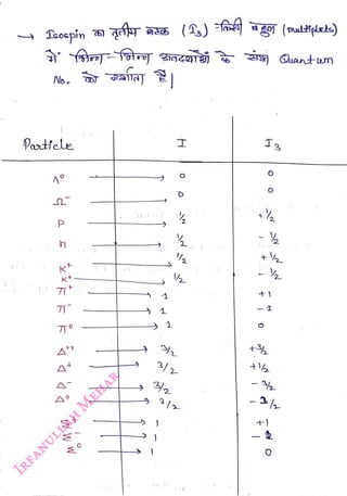 Tsoepin )
<br>
No.
<br>
Pattcle
<br>
P
<br>
K°
<br>
)
<br>
3
<br>
H
<br>
+)
<br>
 