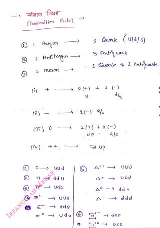 (Cempooition Rule)
<br>
) 11 Bayon
<br>
1 Ani baon
<br>
1
<br>
ti)
<br>
(i)
<br>
+
<br>
(iv) + +
<br>
n dU
<br>
UUS
<br>
2 (+)
<br>
3
3 Quantk (uja/s)
<br>
1(+) + 2(-)
<br>
dls
<br>
UsS
<br>
 