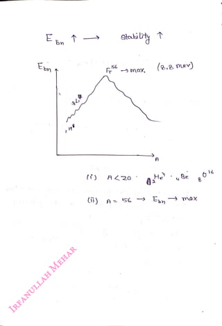E
<br>
bn
<br>
Ebn
<br>
Gtabilty t
<br>
fe max,
<br>
A220
<br>
(3.8 mev)
<br>
(0) A= 56 En
<br>
8
<br>
max
<br>
 
