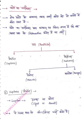 .
<br>
(Leptons)
<br>
Leptms (tea)
<br>
Lepton
<br>
Ge) S
<br>
(Mes on)
<br>
Small)
<br>
(Hedrons)
<br>
 