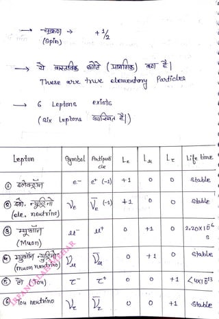 Lepton
<br>
(Spln)s
<br>
These e
<br>
6 Leptons
<br>
(Muon)
<br>
(ole, neutrine)
<br>
(muen neutrine)
<br>
(six Leptons )
<br>
(Tou)
<br>
+
<br>
G Tou neutino
<br>
true clemeto
<br>
exists
<br>
ymbalAntipoi Le
<br>
cle
<br>
et (-1) +1
<br>
41
<br>
41
<br>
+1
<br>
Patiales
<br>
Lz
<br>
+1
<br>
+1
<br>
Liftime
<br>
Stable
<br>
Stable
<br>
|2.20X1D6
<br>
S}able
<br>
Stable
<br>
 