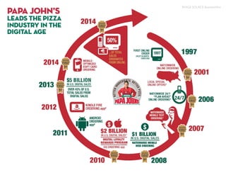 21
www.aaronallen.comCONFIDENTIAL
© 2016 Aaron Allen
21
IMAGE SOURCE: BusinessWire
 