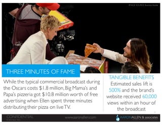 22
www.aaronallen.comCONFIDENTIAL
© 2016 Aaron Allen
While the typical commercial broadcast during
the Oscars costs $1.8 million,Big Mama’s and
Papa’s pizzeria got $10.8 million worth of free
advertising when Ellen spent three minutes
distributingtheir pizza on liveTV.
THREE MINUTES OF FAME
TANGIBLE BENEFITS
Estimated sales lift is
500% and the brand’s
website received 60,000
views within an hour of
the broadcast
IMAGE SOURCE: Business Insider
 