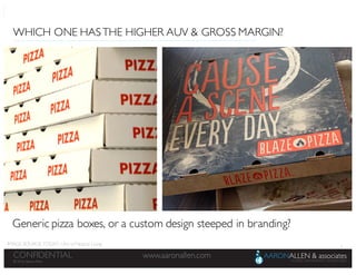 3
www.aaronallen.comCONFIDENTIAL
© 2016 Aaron Allen
© 2016, Aaron Allen
www.aaronallen.comCONFIDENTIAL
WHICH ONE HASTHE HIGHER AUV & GROSS MARGIN?
IMAGE SOURCE: TODAY / Art of Natural Living
Generic pizza boxes, or a custom design steeped in branding?
 