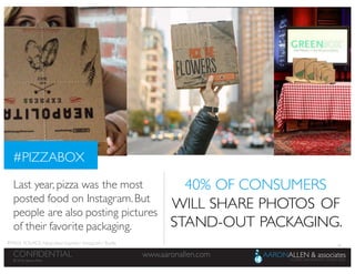 35
www.aaronallen.comCONFIDENTIAL
© 2016 Aaron Allen
© 2016, Aaron Allen
www.aaronallen.comCONFIDENTIAL
Last year, pizza was the most
posted food on Instagram.But
people are also posting pictures
of their favorite packaging.
40% OF CONSUMERS
WILL SHARE PHOTOS OF
STAND-OUT PACKAGING.
#PIZZABOX
IMAGE SOURCE: NeapolitanExpress / Instagram/ Bustle
 