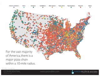 4
www.aaronallen.comCONFIDENTIAL
© 2016 Aaron Allen
© 2016, Aaron Allen
www.aaronallen.comCONFIDENTIAL
xxx
For the vast majority
of America,there is a
major pizza chain
within a 10-mile radius.
SOURCE: FlowingData
 