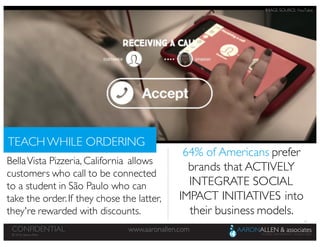 41
www.aaronallen.comCONFIDENTIAL
© 2016 Aaron Allen
© 2016, Aaron Allen
www.aaronallen.comCONFIDENTIAL
BellaVista Pizzeria, California allows
customers who call to be connected
to a student in São Paulo who can
take the order.If they chose the latter,
they're rewarded with discounts.
TEACHWHILE ORDERING
64% of Americans prefer
brands that ACTIVELY
INTEGRATE SOCIAL
IMPACT INITIATIVES into
their business models.
IMAGE SOURCE: YouTube
 