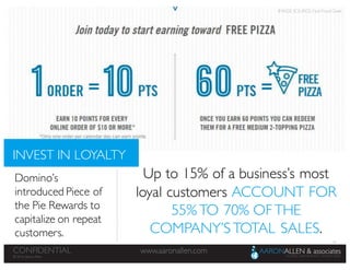 42
www.aaronallen.comCONFIDENTIAL
© 2016 Aaron Allen
© 2016, Aaron Allen
www.aaronallen.comCONFIDENTIAL
INVEST IN LOYALTY
Domino’s
introduced Piece of
the Pie Rewards to
capitalize on repeat
customers.
Up to 15% of a business’s most
loyal customers ACCOUNT FOR
55% TO 70% OF THE
COMPANY’STOTAL SALES.
IMAGE SOURCE: Fast Food Geek
 