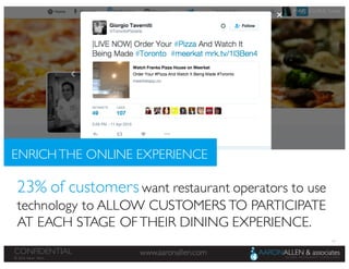 44
www.aaronallen.comCONFIDENTIAL
© 2016 Aaron Allen
23% of customers want restaurant operators to use
technology to ALLOW CUSTOMERS TO PARTICIPATE
AT EACH STAGE OF THEIR DINING EXPERIENCE.
ENRICHTHE ONLINE EXPERIENCE
IMAGE SOURCE: Twitter
 