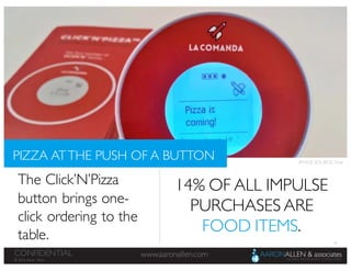 45
www.aaronallen.comCONFIDENTIAL
© 2016 Aaron Allen
The Click’N’Pizza
button brings one-
click ordering to the
table.
14% OF ALL IMPULSE
PURCHASES ARE
FOOD ITEMS.
PIZZA ATTHE PUSH OF A BUTTON IMAGE SOURCE: Time
 