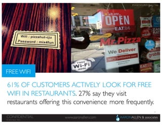 49
www.aaronallen.comCONFIDENTIAL
© 2016 Aaron Allen
FREE WIFI
61% OF CUSTOMERS ACTIVELY LOOK FOR FREE
WIFI IN RESTAURANTS. 27% say they visit
restaurants offering this convenience more frequently.
IMAGE SOURCE: Flickr / Yelp
 