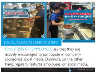 57
www.aaronallen.comCONFIDENTIAL
© 2016 Aaron Allen
SOCIAL ASSOCIATE ENGAGEMENT
ONLY 25% OF EMPLOYEES say that they are
actively encouraged to participate in company-
sponsored social media. Domino’s, on the other
hand, regularly features employees on social media.
IMAGE SOURCE: Pinterest
 