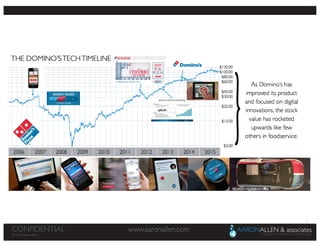 6
www.aaronallen.comCONFIDENTIAL
© 2016 Aaron Allen
© 2016, Aaron Allen
www.aaronallen.comCONFIDENTIAL
 