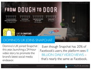 61
www.aaronallen.comCONFIDENTIAL
© 2016 Aaron Allen
Domino’s UK joined Snapchat
this year, launchinga 24-hour
video story to promote the
brand’s latest social media
endeavor.
DOMINO’S UK JOINS SNAPCHAT
Even though Snapchat has 20% of
Facebook’s users, the platform sees 8
BILLION DAILYVIDEOVIEWS –
that’s nearly the same as Facebook.
IMAGE SOURCE: We Are Social Media
 
