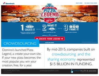 7
www.aaronallen.comCONFIDENTIAL
© 2016 Aaron Allen
© 2016, Aaron Allen
www.aaronallen.comCONFIDENTIAL
CROWDSOURCING
Domino’s launched Pizza
Legend, a create-your-own site.
If your new pizza becomes the
most popular,you win your
creation,free, for a year.
By mid-2015, companies built on
crowdsourcing and the
sharing economy represented
$15 BILLION IN FUNDING.
IMAGE SOURCE: Domino’s
 