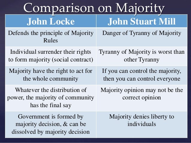a comparison of rousseaussocial contract and mills on liberty Compare john stuart mill idea of liberty with john locke comparison on slavery if a person is a slave then that person is under the absolute, arbitrary power of another, to take away his life (social contract. a comparison of rousseaussocial contract and mills on liberty Compare john stuart mill idea of liberty with john locke comparison on slavery if a person is a slave then that person is under the absolute, arbitrary power of another, to take away his life (social contract.