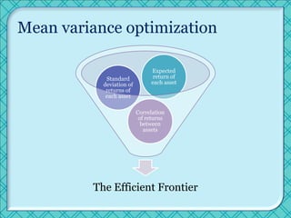 Mean variance optimization

                               Expected
            Standard            return of
           d...
