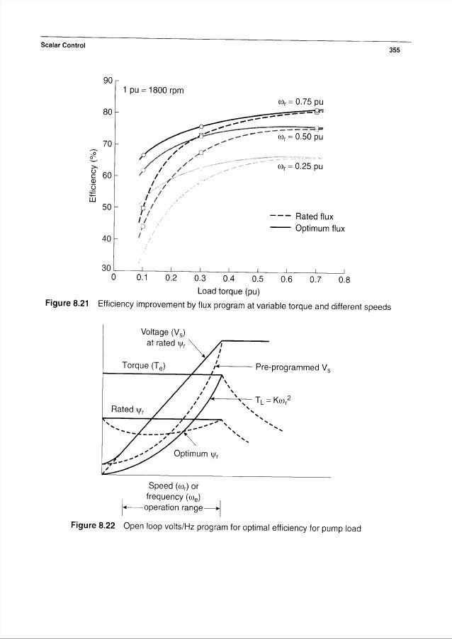 Modern power electronics_and_ac_drives