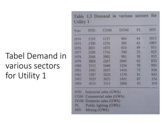 Tabel Demand in
various sectors
for Utility 1
 
