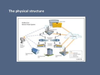 The physical structure
 