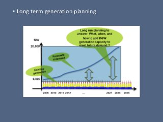 • Long term generation planning
 