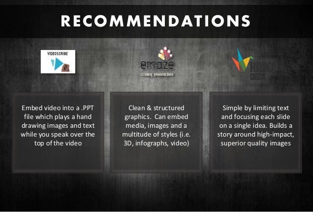 modern presentation styles