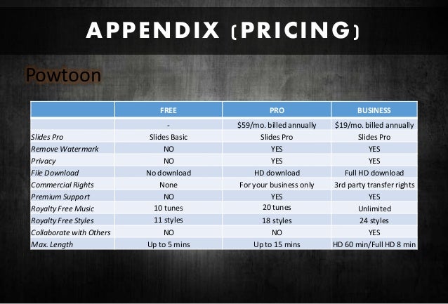 modern presentation styles