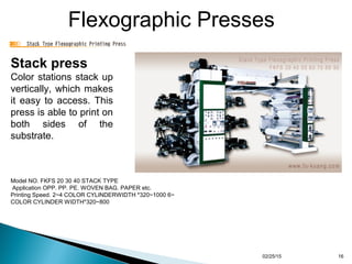 Modern printing technologies | PPT