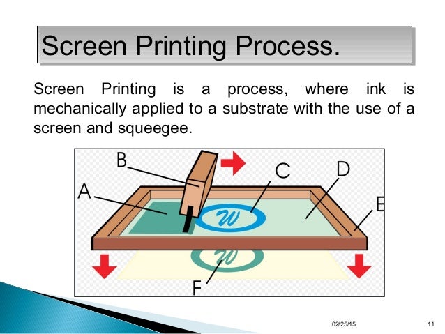 Modern printing technologies