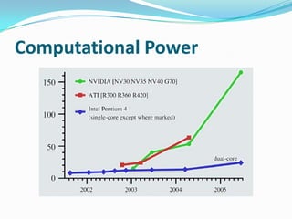 Computational Power
 