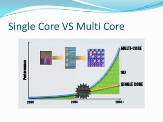 Single Core VS Multi Core
 