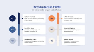 Comprehensive Guide to Product Feature Evaluation and Selection | PPTX