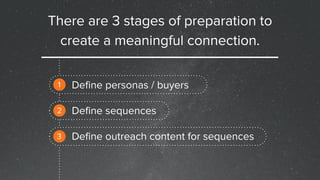 Modern Prospecting Techniques for Connecting with Prospects (from Sales Hacker and HubSpot)