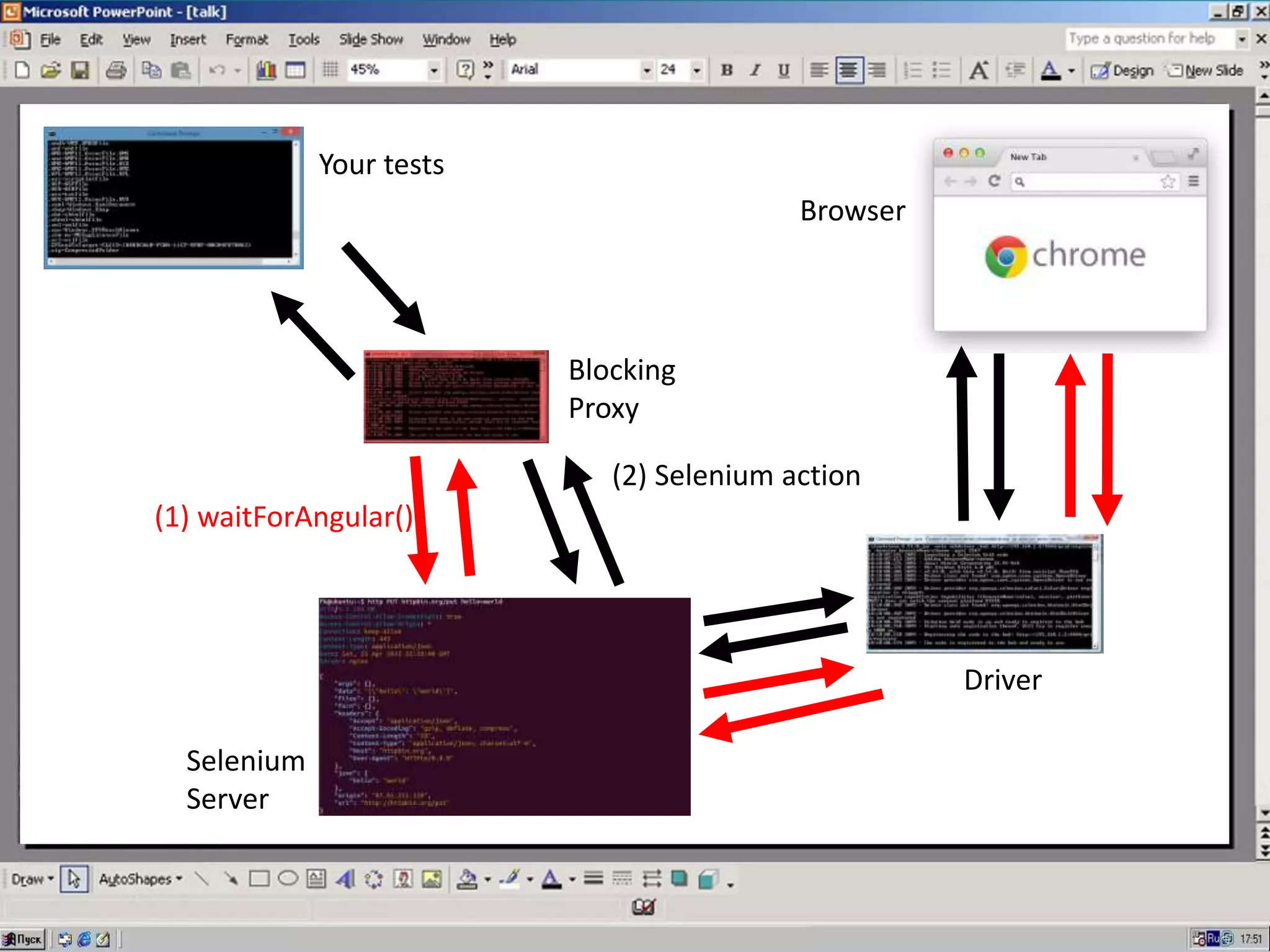 Your tests
Selenium
Server
Browser
Blocking
Proxy
Driver
(2) Selenium action
(1) waitForAngular()
 