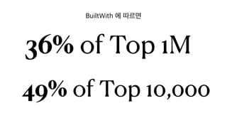 36% of Top 1M
49% of Top 10,000
BuiltWith 에 따르면
 