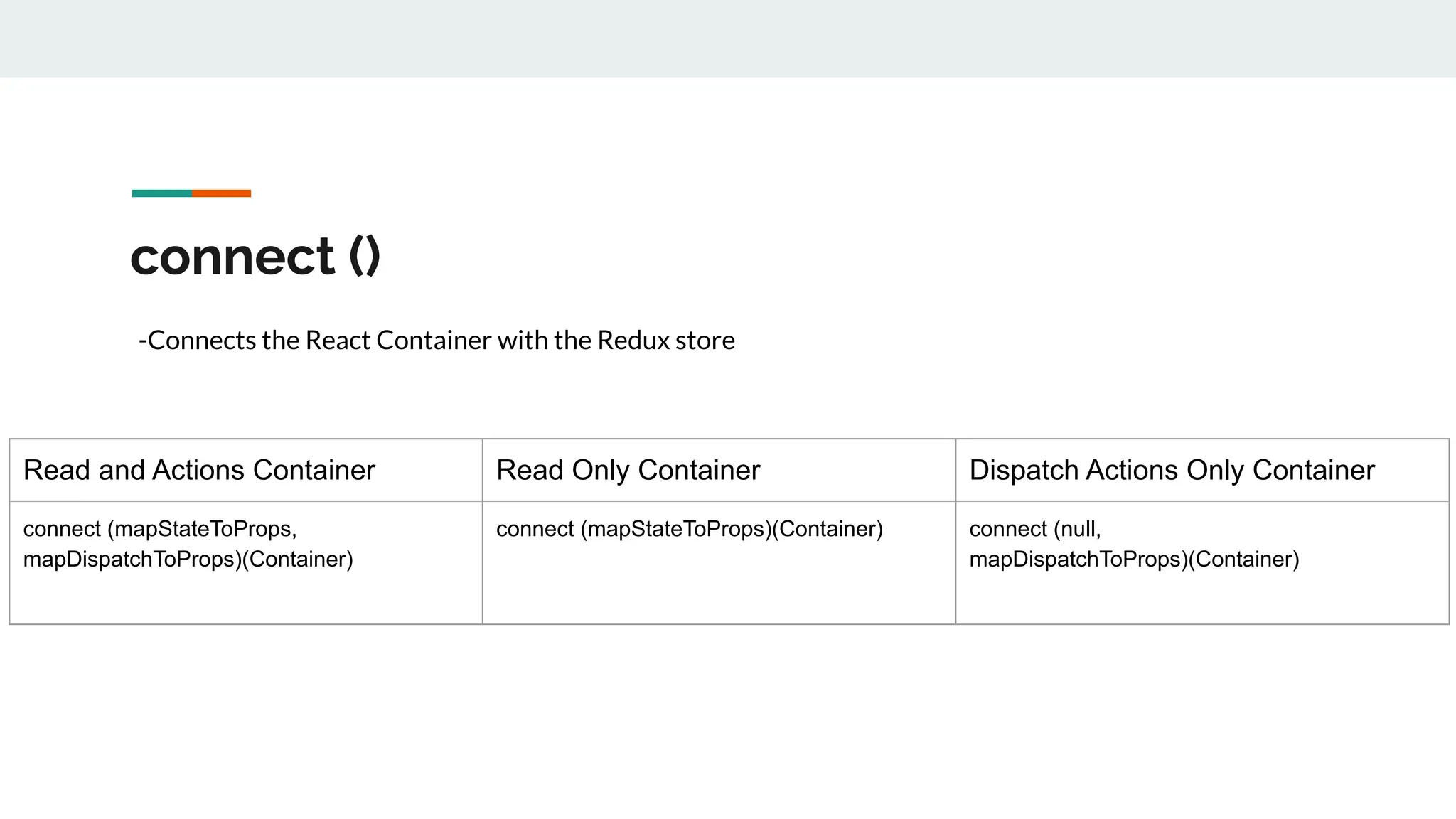 connect ()
-Connects the React Container with the Redux store
Read and Actions Container Read Only Container Dispatch Actions Only Container
connect (mapStateToProps,
mapDispatchToProps)(Container)
connect (mapStateToProps)(Container) connect (null,
mapDispatchToProps)(Container)
 